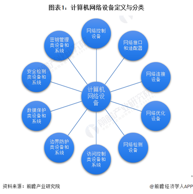 計算機網絡設備 定義、分類與技術開發前沿