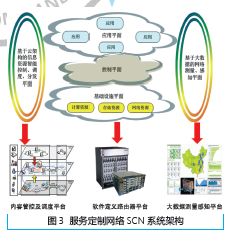 未來網(wǎng)絡技術的發(fā)展與應用前景展望