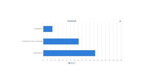 三明系統集成工程進度管理軟件在信息系統集成服務中的應用與優勢