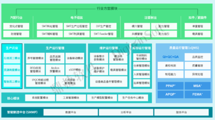 以MES為核心，構建集成化數字車間 鼎捷軟件MES專家視角