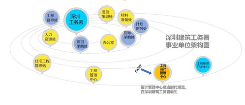 深圳未來長啥樣 工務(wù)署工程設(shè)計管理中心大幕拉開，繪就鵬城新藍(lán)圖