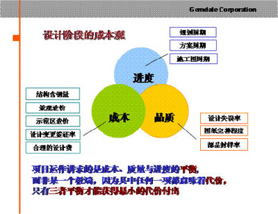 精準(zhǔn)把控，源頭降本 規(guī)劃設(shè)計(jì)階段成本控制的有效路徑