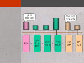 萬科地產成本前置 以設計階段為核心的成本規劃與優化路徑